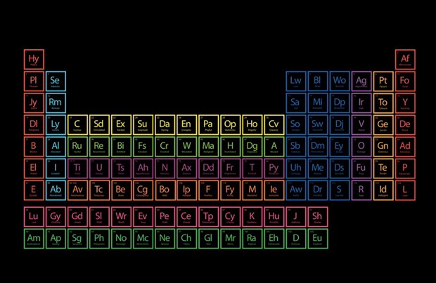 Periodic Table of Emotions